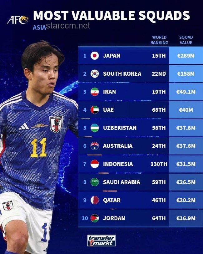 印尼队身价远超国足：全面对比分析