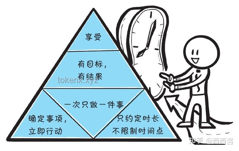 情绪与时间管理：接近愉快，专注价值